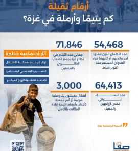 أرقام ثقيلة.. كم يتيمًا وأرملة في غزة؟