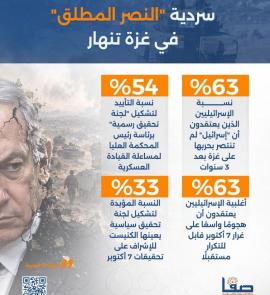 سردية "النصر المطلق" في غزة تنهار