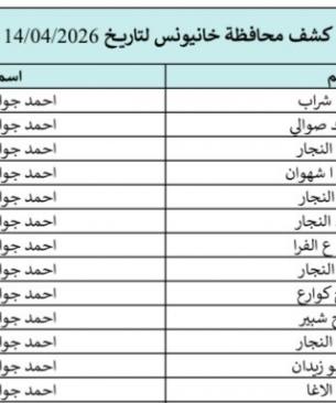 كشف الغاز محافظات الجنوب والوسطى