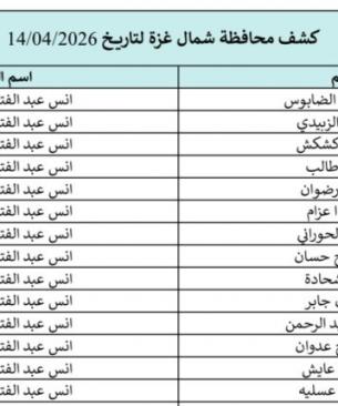 كشف الغاز محافظة غزة والشمال