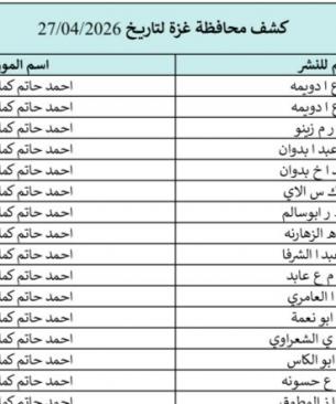 كشوفات الغاز غزة والشمال