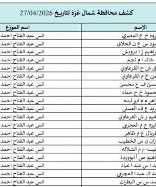 كشوفات الغاز لجميع محافظات قطاع غزة