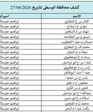 كشوفات الغاز الجنوب والوسطى