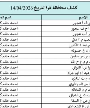 كشوفات الغاز لجميع محافظات غزة