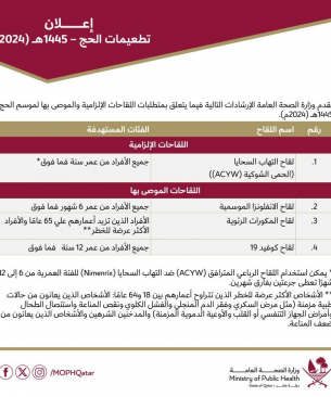 اللقاحات الإلزامية للحج يجب اخذها قبل السفر بـ 10 أيام على الأقل