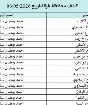 كشوفات الغاز لمحافظات قطاع غزة