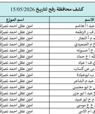 كشوفات الغاز لمحافظات قطاع غزة