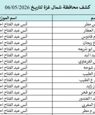 كشوفات الغاز غزة والشمال