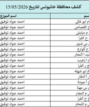 كشوفات الغاز لمحافظات الجنوب والوسطى