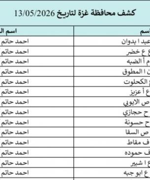 كشوفات الغاز غزة وشمالها
