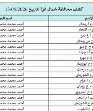 كشوفات الغاز عاة والشمال
