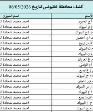 كشوفات الغاز في الجنوب والوسطى