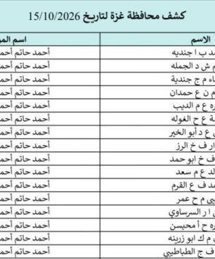 كشوفات الغاز لمحافظات قطاع غزة