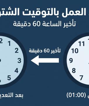 مصر تعود للتوقيت الشتوي الجمعة 30 أكتوبر: تأخير الساعة 60 دقيقة
