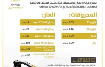 سعر البنزين والسولار والمحروقات في فلسطين