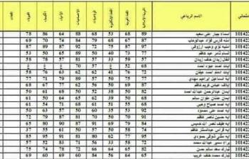 رابط نتائج الصف السادس الابتدائي 2022 في جميع محافظات العراق