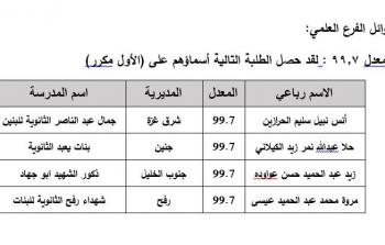 تحميل أسماء الناجحين في الثانوية العامة 2022 غزة 