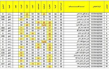 تحميل pdf نتائج الصف الثالث متوسط 2022