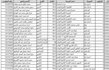 بالأسماء .. تحميل نتائج توجيهي 2022 غزة والضفة ملف اكسل XLS