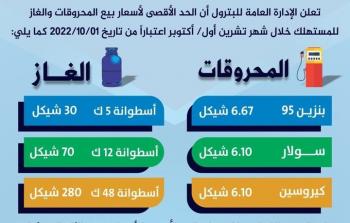 اسعار المحروقات في فلسطين لشهر 10 2022 - نشرة قطاع غزة