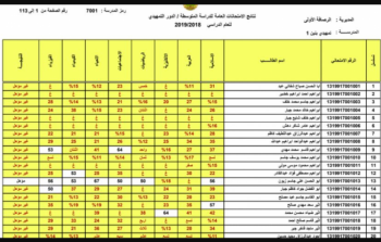 اليكم موعد نتائج الثالث المتوسط بالعراق 2023 وخطوات الاستعلام عن نتائج تمهيدي