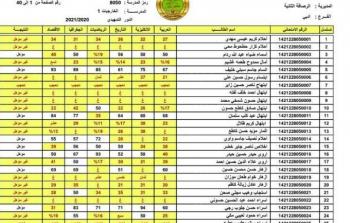 هنُا استعلام عن نتائج الثالث المتوسط 2023 تمهيدي من موقع نتائجنا ووزارة التربية والتعليم العراقية برقم الامتحاني PDF