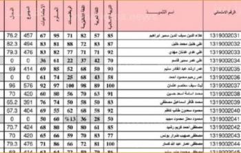 مباشر الان.. برقم الجلوس نتيجة الصف الثاني الاعدادي 2023 وزارة التربية والتعليم