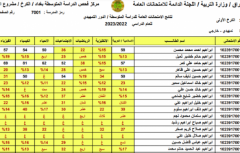 (تم الرفع كاملة) نتائج الثالث متوسط والسادس الاعدادي التمهيدي 2023