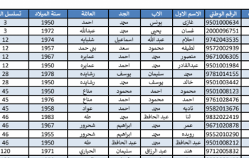 قوائم أسماء الحجاج المقبولين للحج هذا العام 2023 الأردن