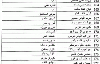 الان اسماء المشمولين فى الرعاية الاجتماعية بالعراق 2023