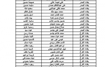 spa.gov.iq كشوفات اسماء المشمولين بالرعاية الاجتماعية 2023