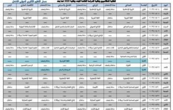 جدول امتحانات توجيهي الأردن 2023 الرسمي