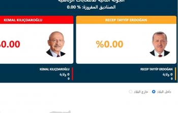 نتائج الانتخابات التركية 2023 الجولة الثانية