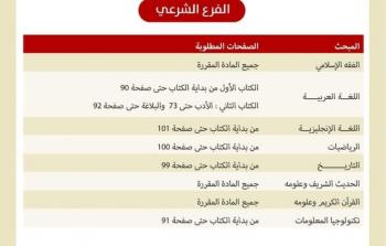 توجيهي 2023