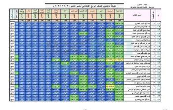 نتيجة الصف الرابع والخامس الابتدائي الترم الثاني 2023 عبر بوابة التعليم الاساسي برقم الجلوس