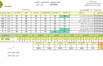 drive: نتائج السادس الابتدائي 2023 ديالى الخالص