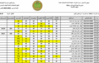 النجف الأشرف: نتائج السادس الإبتدائي الدور الأول 2023