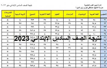 نتائج السادس الابتدائي 2023 الموصل