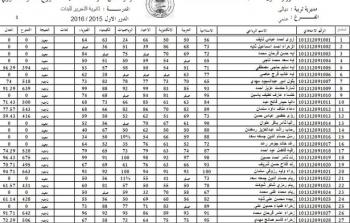 نتائج الصف الثالث المتوسط 2023 الدور الاول بالعراق