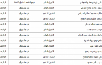 نتائج الامتحان التنافسي جامعة بابل 2023 - 2024 (أسماء)