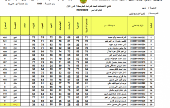أسماء الناجحين في الثالث المتوسط 2023 جميع المحافظات العراقية
