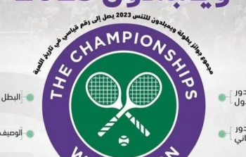 بث مباشر مباريات بطولة ويمبلدون للتنس 2023 مشاهدة بطولة ويمبلدون للتنس مباشر HD