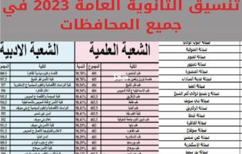 تنسيق الكليات أدبي 2022 2023 بالنسبة المئوية والدرجات