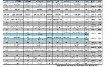 جدول امتحانات توجيهي الأردن 2023 الدورة الصيفية