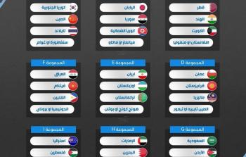 مجموعات التصفيات