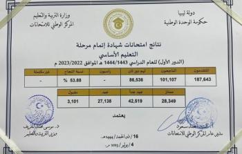 رابط نتائج امتحانات شهادتي إتمام مرحلتي الإعدادية والثانوي 2023 ليبيا