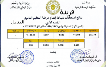 استخراج فوري نتائج الثانوية العامة 2023 في ليبيا برقم الجلوس nec.gov.ly finalresult