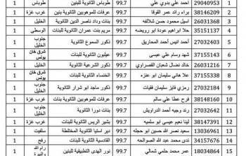 كشف علامات التوجيهي 2023 فلسطين .. بالأسماء