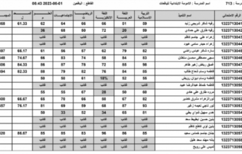 نتائج الثالث متوسط 2023 النجف الأشرف موقع نتائجنا