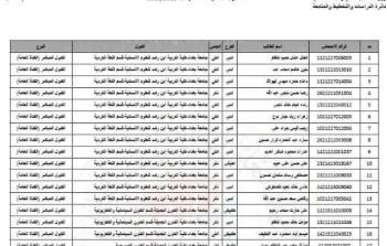 معدلات القبول في الجامعات العراقية 2022-2023 العراق الفرع التطبيقي والأحيائي والادبي